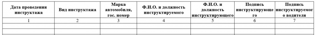Форма Журнал регистрации инструктажей по БДД