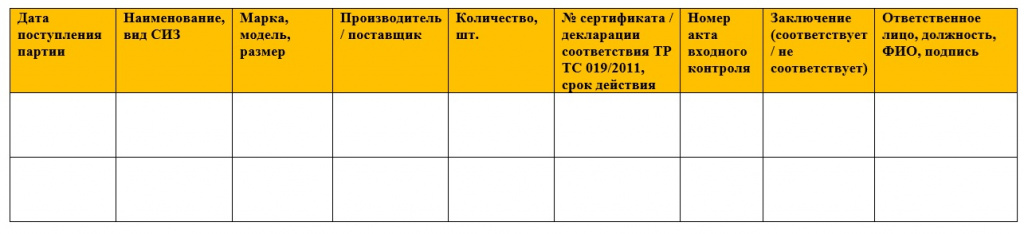 Форма журнала входного контроля СИЗ align= Форма журнала входного контроля СИЗ