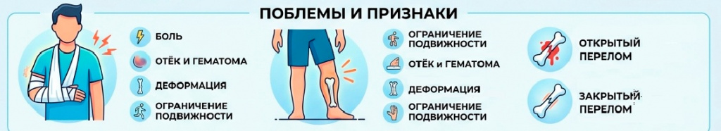 Признаки перелома Признаки перелома